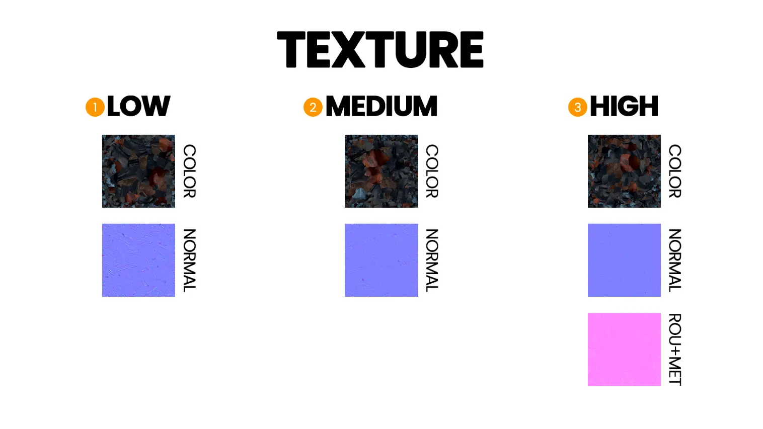 Texture Output Comparison